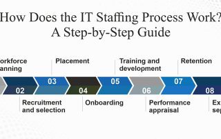 How Does the IT Staffing Process Work